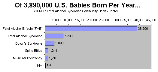 fetal alcohol syndrome graphs